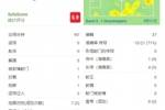 李磊全场数据：解围5次、地面对抗7次成功2次，赛后评分5.9
