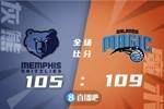 🏀季前赛-班凯罗17+9 贝恩33分 莫兰特23+5 魔术擒下灰熊