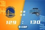 🏀萨格斯26+9 班凯罗22+8 库里39+9 魔术7人上双送勇士4连败