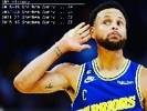 最伟大射手！NBA历史开季前10场比赛命中三分数：前三都是库里