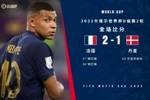 世界杯-卫冕冠军法国2-1丹麦提前出线 姆巴佩梅开二度+绝杀