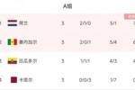 世界杯A组最终积分榜：荷兰第1，塞内加尔第2，卡塔尔0分垫底