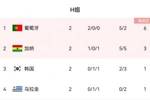 H组4队末轮形势：葡萄牙输球也可能第1 韩国、乌拉圭必须赢球
