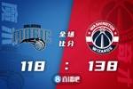 🏀八村塁30分 库兹马25+10 波津伤退 富尔茨23+8 奇才轻取魔术