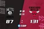 🏀拉文三节打卡32+6 德罗赞17分 公牛血洗篮网止6连败