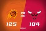 🏀布克35+5+6 杜兰特20+9+6 德罗赞31+6 太阳轻取公牛