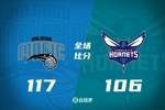 🏀班凯罗31+6 乌布雷29+10 罗齐尔22+6 魔术轻取黄蜂
