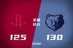 🏀莫兰特复出17分 JJJ37+10 杰伦-格林32分 灰熊三杀火箭