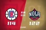 🏀莺歌36+8 瓦兰23+12 小卡40+8 威少24+9 鹈鹕力克快船
