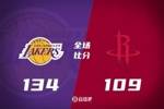 🏀詹姆斯18+10+11 浓眉40+9 申京18+15+5 湖人复仇火箭迎3连胜