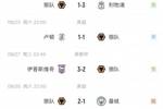 只赢曼城！狼队9月战绩1胜1平3负，平卢顿输伊普斯维奇😲