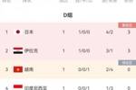 亚洲杯D组积分榜：日本凭进球优势居榜首，伊拉克第二越南第三