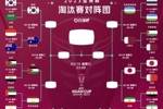 🔥强强对话！亚洲杯8强对阵：日本vs伊朗，韩国vs澳大利亚