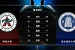 🏀CUBAL-常浩翔24+6+6 姚涛文24+5 郑州大学战胜西北师大