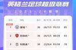 英超积分榜：切尔西3连胜&先赛领先曼联3分 森林仍领先降级区3分