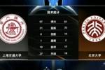 🏀CUBAL-王雨桐19分 罗巧梅18+5 北京大学轻取上海交大