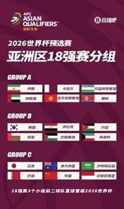 韩媒:韩国对手都是中东球队客场会难踢,好在避开A组和C组