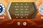 🏀CUBAL-邵宇轩21+5 王志楠20+8 中国矿大大胜苏州大学