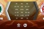 🏀CUBAL-江萨亚12+13 程勃轩25分 新疆大学上篮绝杀西安体院