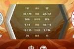 🏀CUBAL-熊嘉俊10+9  华中科大9人上双54分狂胜南宁师大