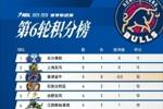 唯一保持全胜球队！香港金牛五连胜暂列积分榜第三位