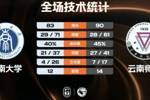 🏀云南师大险胜西南大学 陈昱豪18+10断 秦宜航23+11