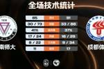 🏀CUBAL女篮-成都体院加时险胜云南师大 白琳36+19 冯涵龄31分