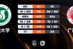 🏀CUBAL-广西大学力克三峡大学 席浩诚28+9 张宝盈28+11