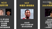 NBA马刺队史10大耻辱时刻排行榜！